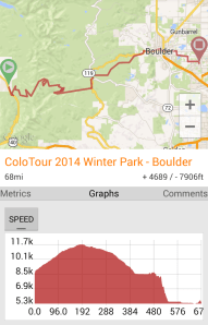 Day 13: Winter Park to Boulder