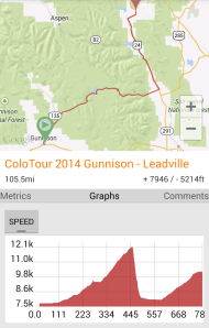Day 10: Gunnison to Leadville