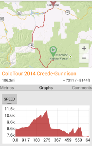 Day 9: Creede to Gunnison