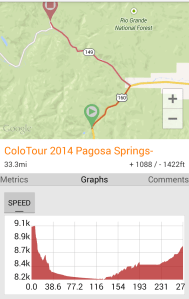 Day 8: Pagosa Springs to Creede
