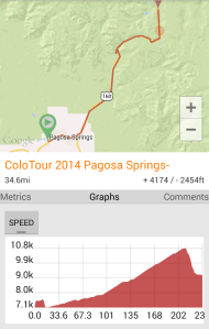 Day 8: Pagosa Springs to Creede