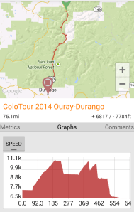 Day 6: Ouray to Durango