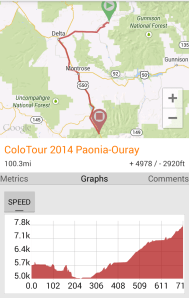 Day 4: Paonia to Ouray