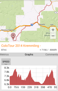 Day 2: Kremmling to Carbondale