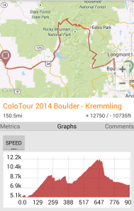 Day 1: Boulder to Kremmling