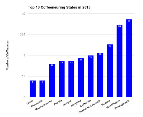 2015 Coffeeneuring States
