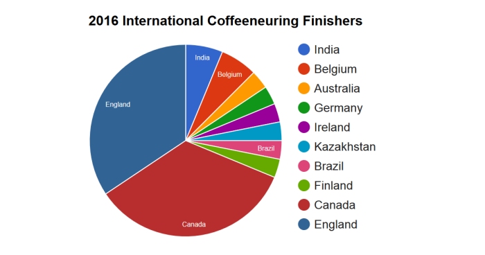 20170116-figure4-revised-international-coffeeneuring-countries